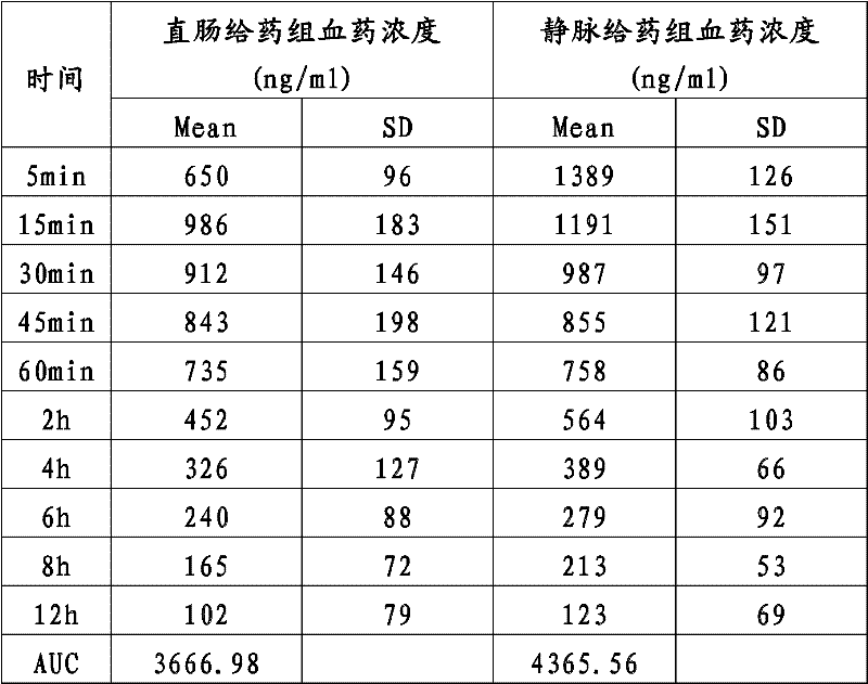 Midazolam medicament composition as well as preparation method and application thereof