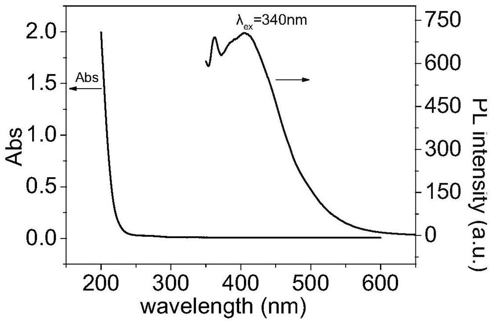 Hydrogen peroxide detection method