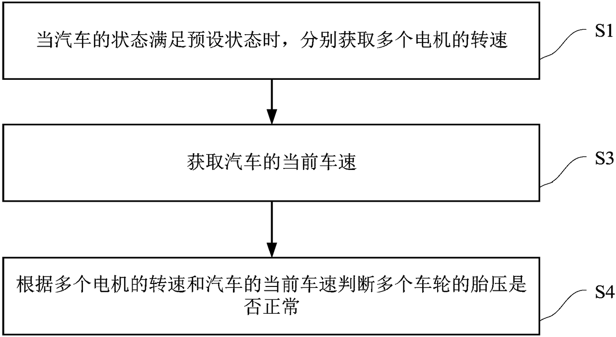 Automobile and tire pressure monitoring method thereof