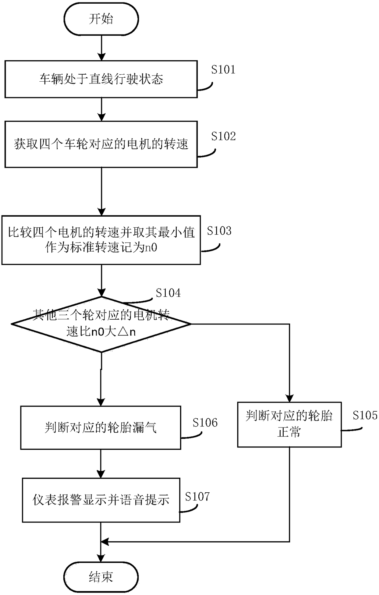 Automobile and tire pressure monitoring method thereof