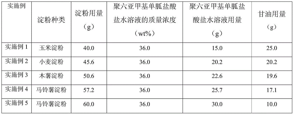 A kind of migration-free and degradable antibacterial polyester film and preparation method thereof