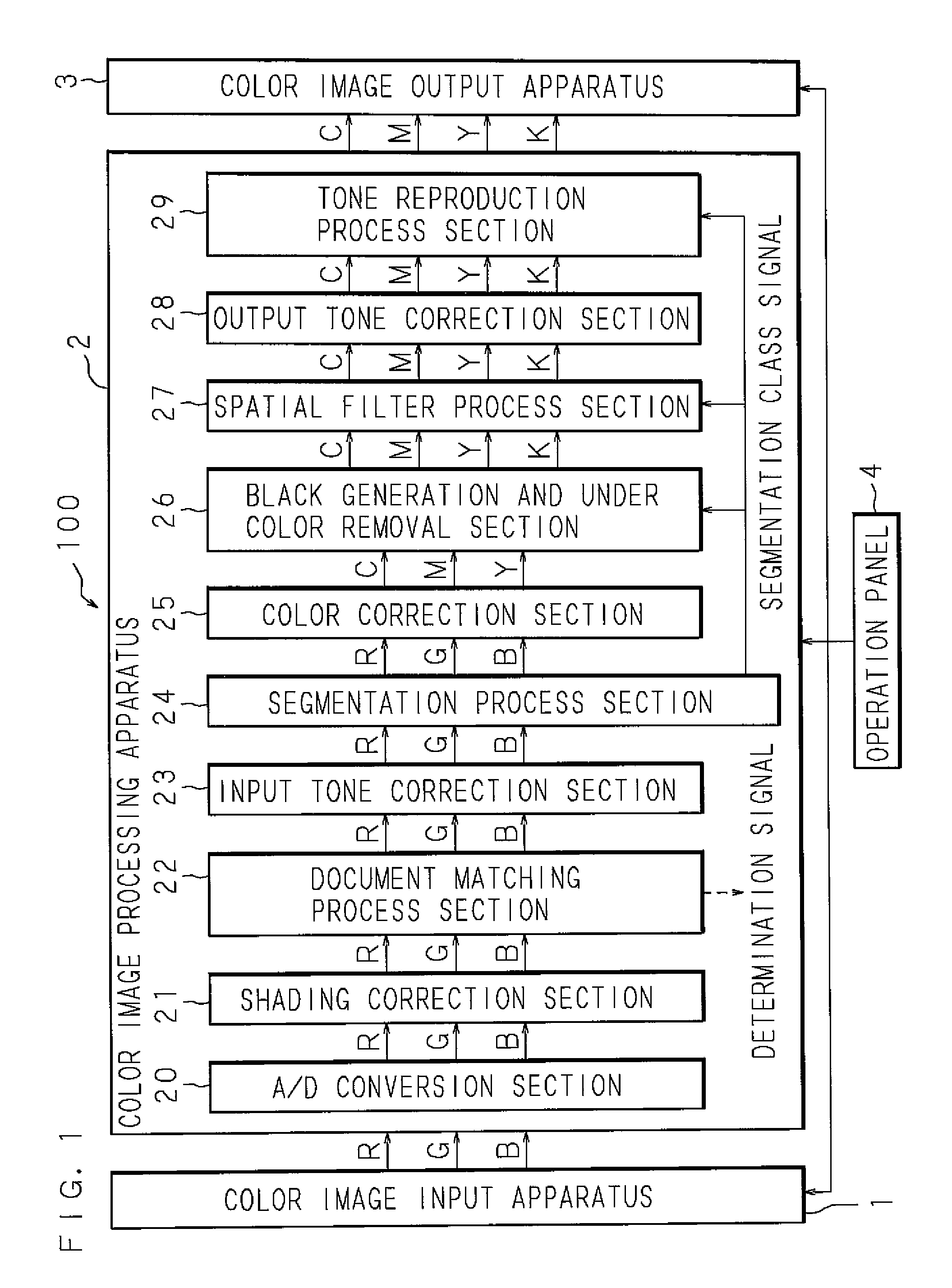 Image processing method, image processing apparatus, image forming apparatus, and image reading apparatus