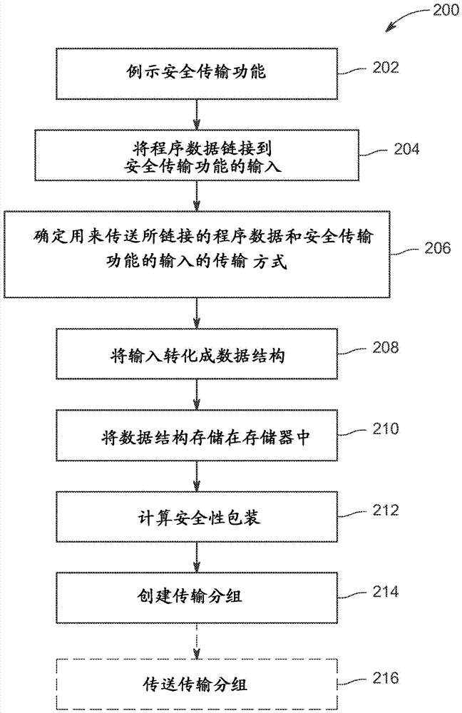 Black channel communications apparatus and method