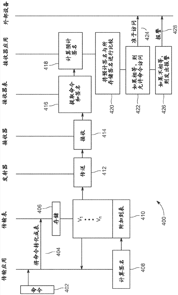 Black channel communications apparatus and method