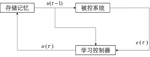 CompactRIO-based real-time active vibration reduction system and vibration reduction method