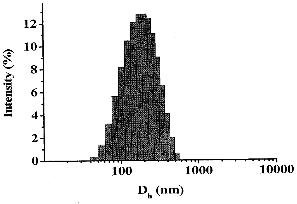 A kind of quercetin nanoparticle and preparation method thereof