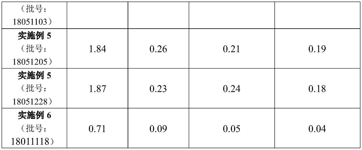 Preparation method and application of traditional Chinese medicine extract for treating yellowish leucorrhea, heat stranguria and other gynecological diseases