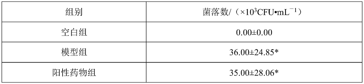 Preparation method and application of traditional Chinese medicine extract for treating yellowish leucorrhea, heat stranguria and other gynecological diseases