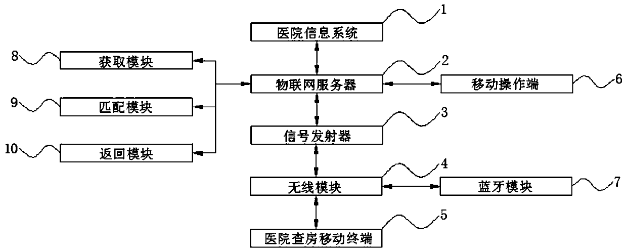 Medical mobile ward round information device