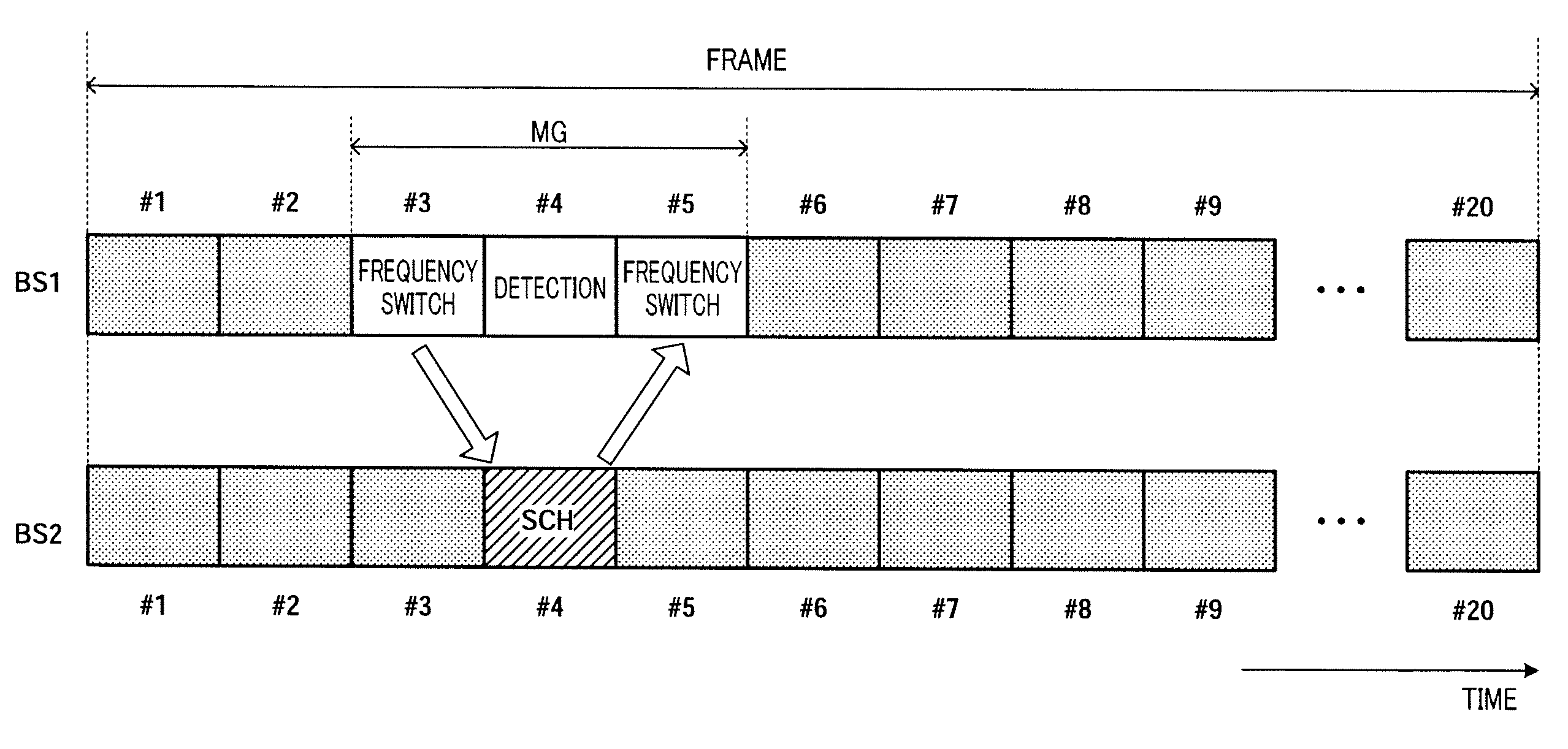 Radio communication base station apparatus and radio communication method