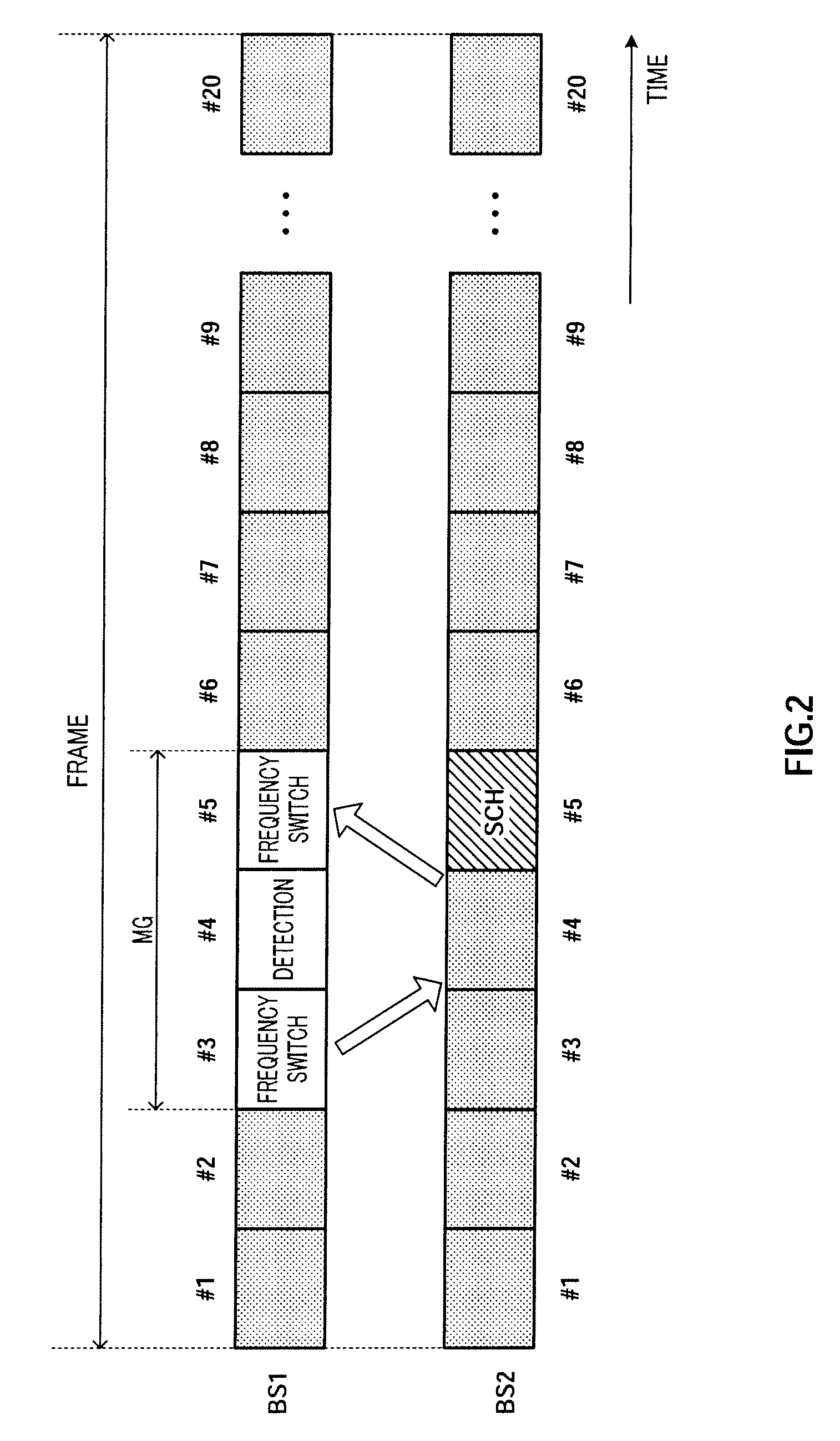 Radio communication base station apparatus and radio communication method