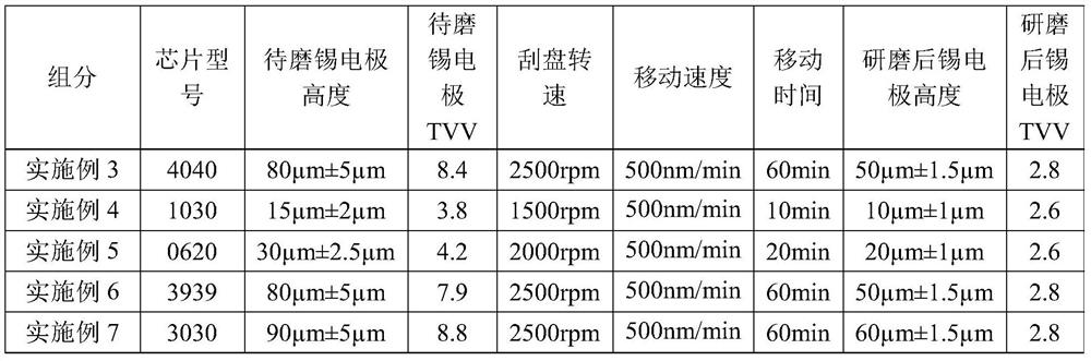 Flip LED chip and manufacturing method thereof