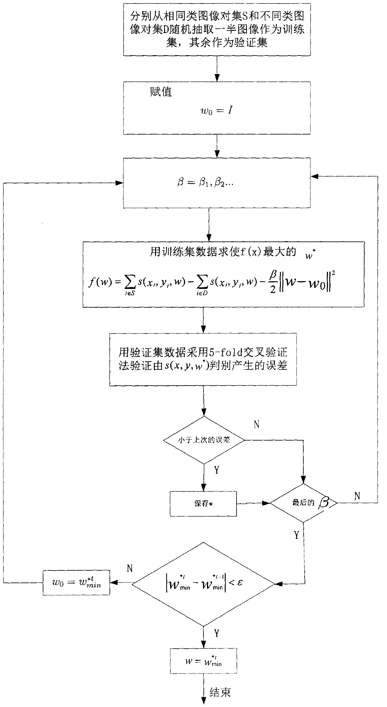 Coal and Rock Recognition Method Based on Similarity Measure Learning