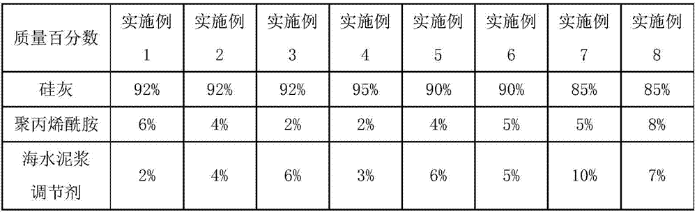 Shield synchronous grouting material special tackifier