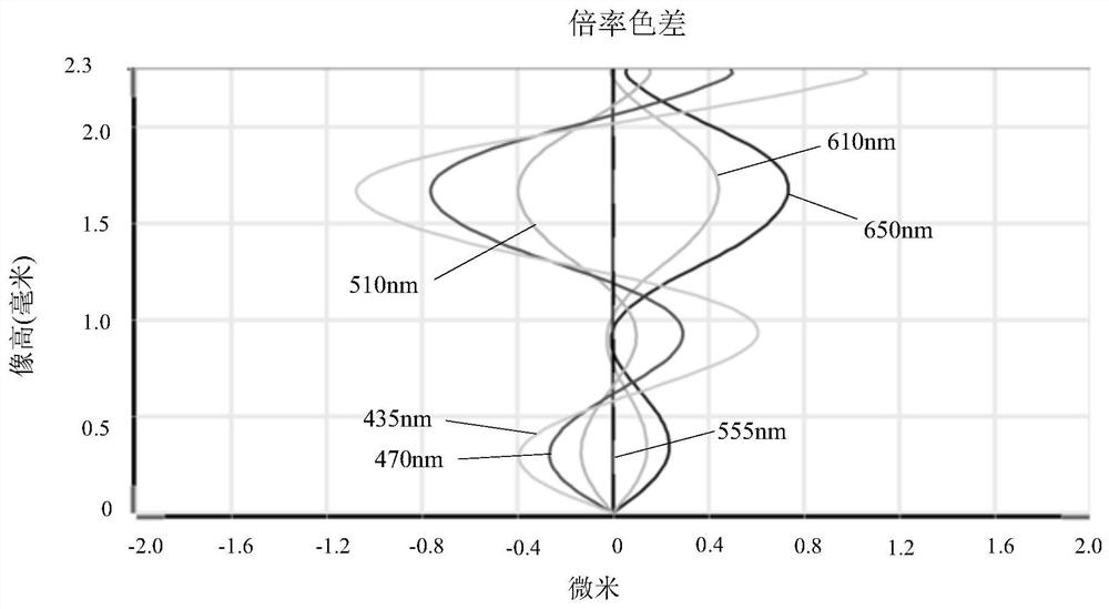 Camera Optical Lens