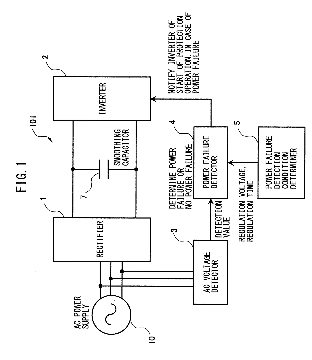 Motor controller having function of determining power failure detection condition