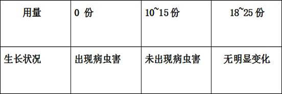 Stable long-acting compound fertilizer and preparation method thereof