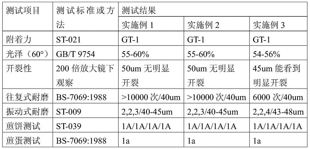 High-wear-resistant and crack-resistant ceramic paint and preparation method thereof