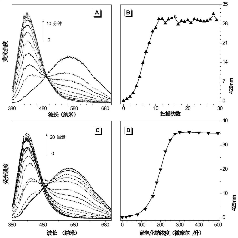 Preparation and Application of Tetraphenylpyrazine-Based Nitrile Vinyl Functionalized AIE Molecules