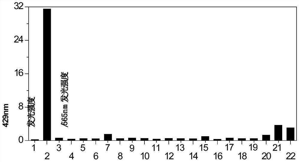 Preparation and Application of Tetraphenylpyrazine-Based Nitrile Vinyl Functionalized AIE Molecules