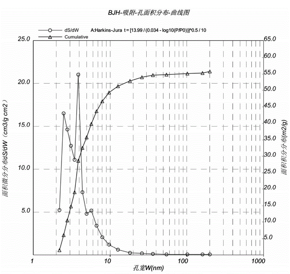 Preparation method of three dimensional nanometer porous titanium and alloy thereof