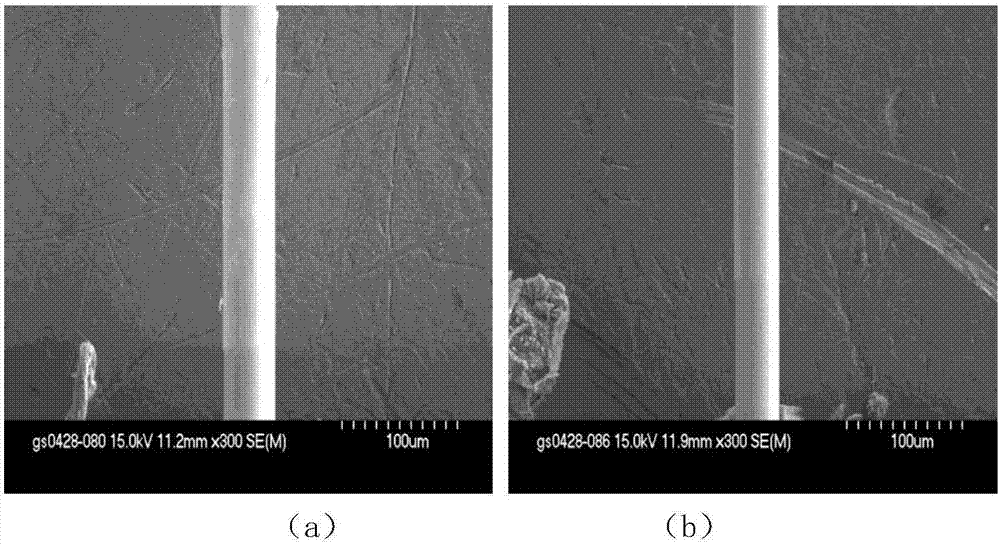 Modulation method for improving giant magneto-impedance (GMI) effect of melt extraction amorphous microwires