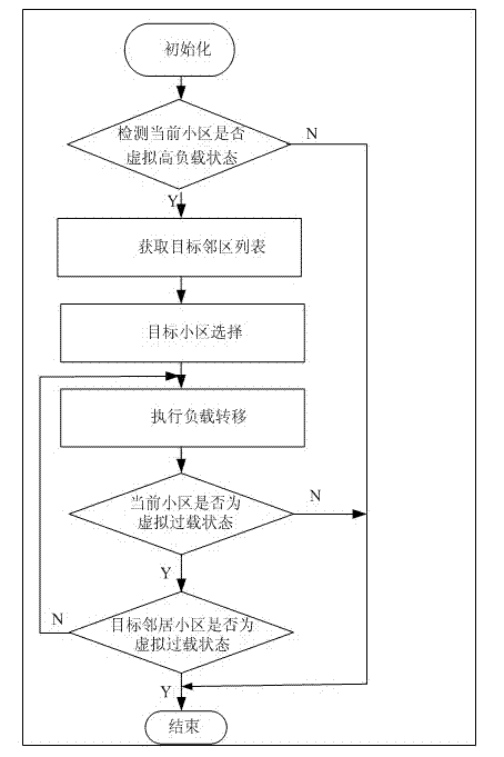 Energy efficiency-based resource allocation method for LTE network