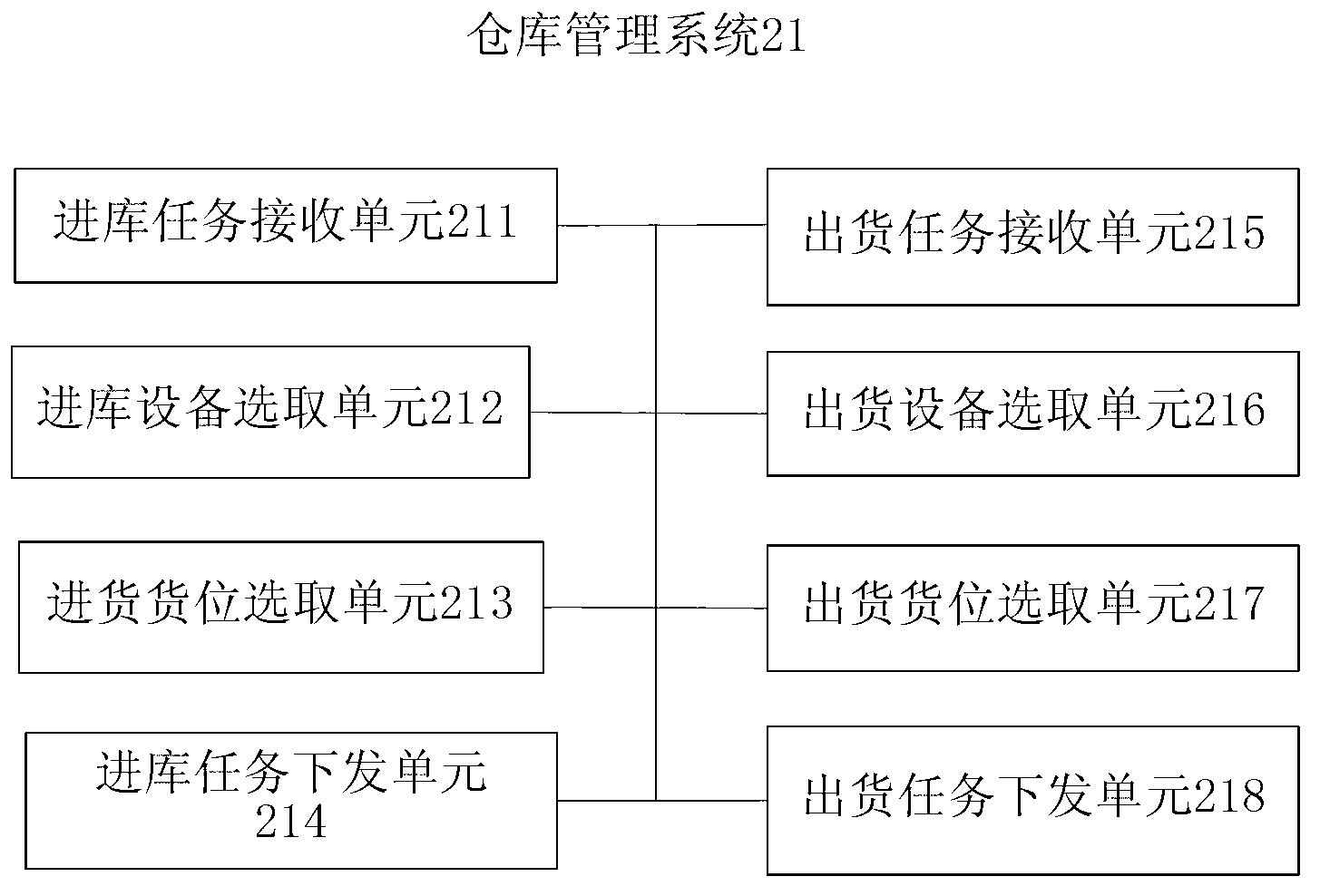 Warehouse management method and warehouse management system