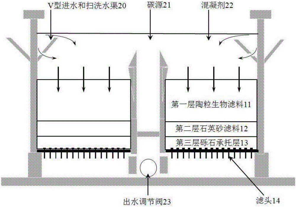 V-shaped filter tank for deep denitrogenation