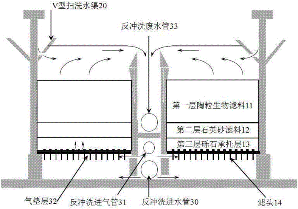 V-shaped filter tank for deep denitrogenation