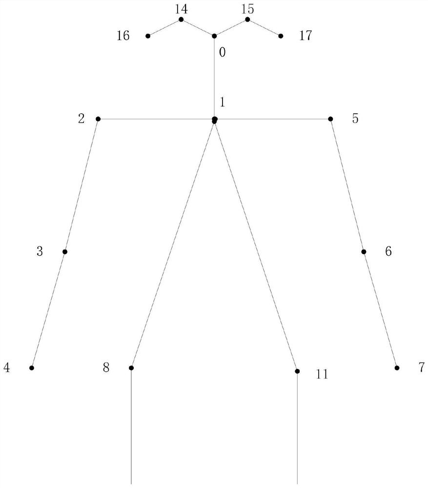 Detection and recognition method of "playing mobile phone" behavior based on human body pose estimation