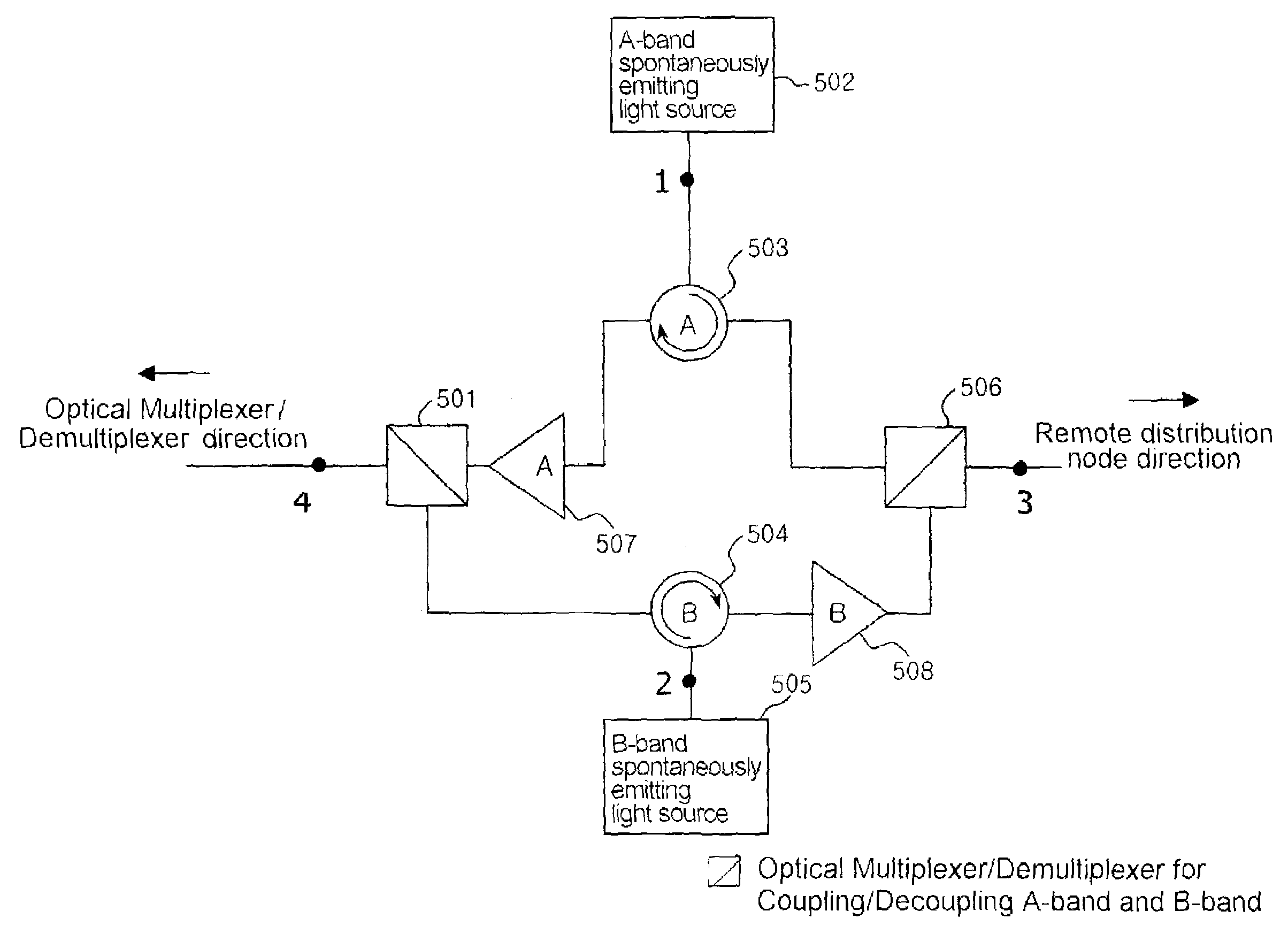 Method for decreasing and compensating the transmission loss at a wavelength-division-multiplexed passive optical network and an apparatus therefor