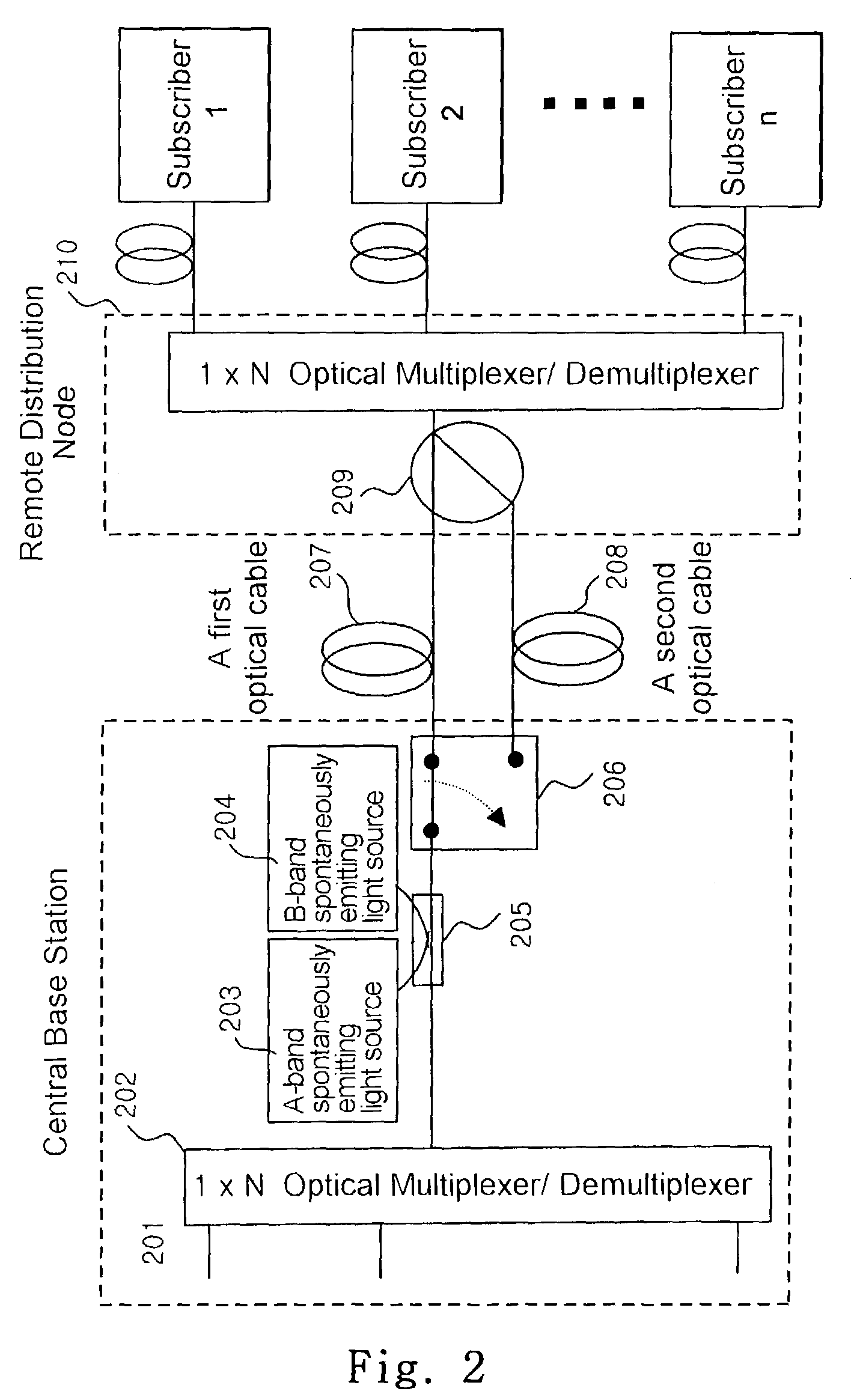 Method for decreasing and compensating the transmission loss at a wavelength-division-multiplexed passive optical network and an apparatus therefor