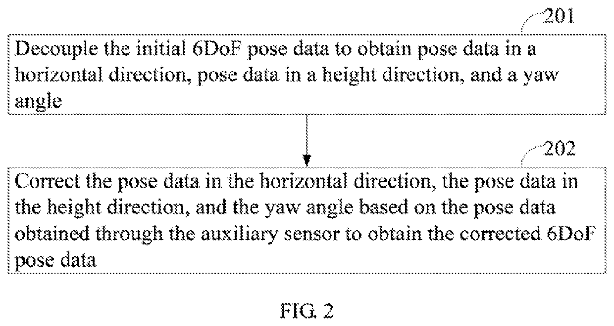 Robot pose estimation method and apparatus and robot using the same