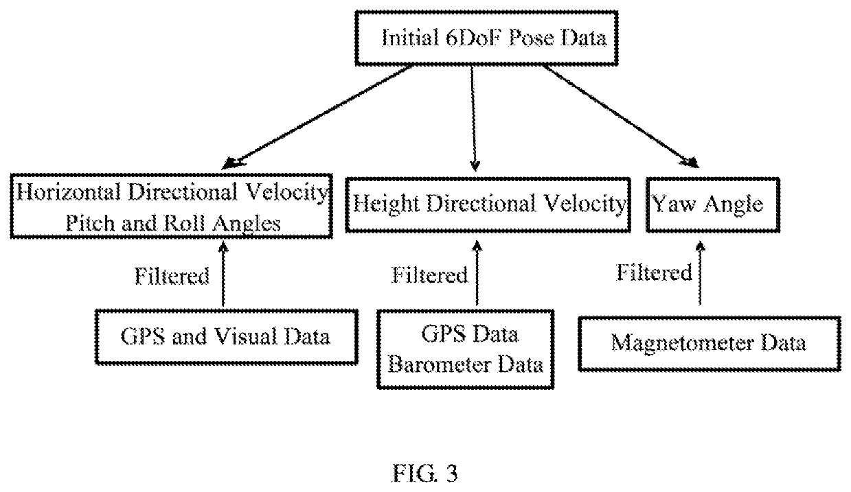 Robot pose estimation method and apparatus and robot using the same