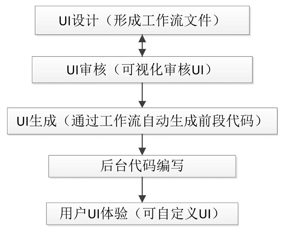 Interactive digital multi-media management system