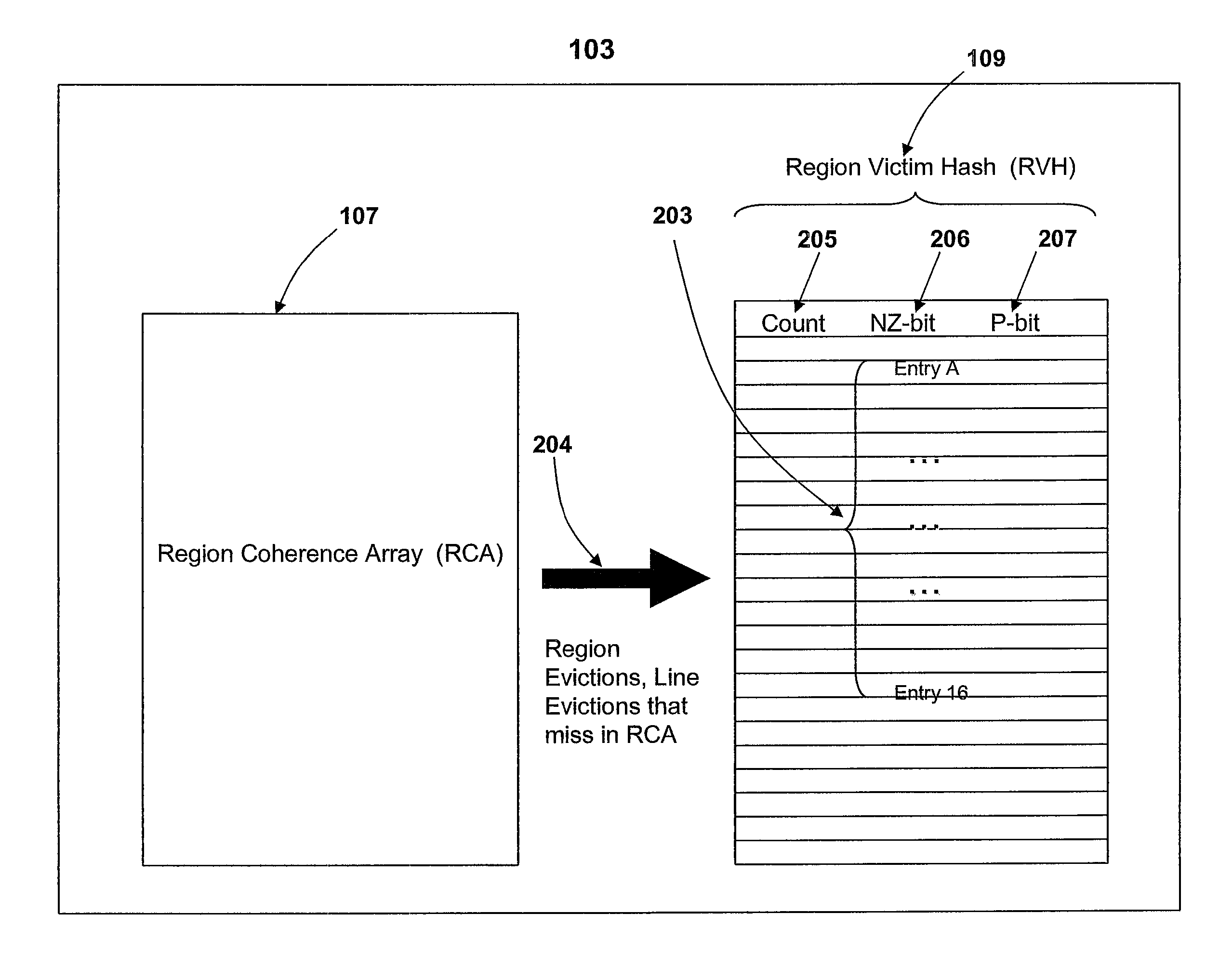 Enhanced coherency tracking with implementation of region victim hash for region coherence arrays