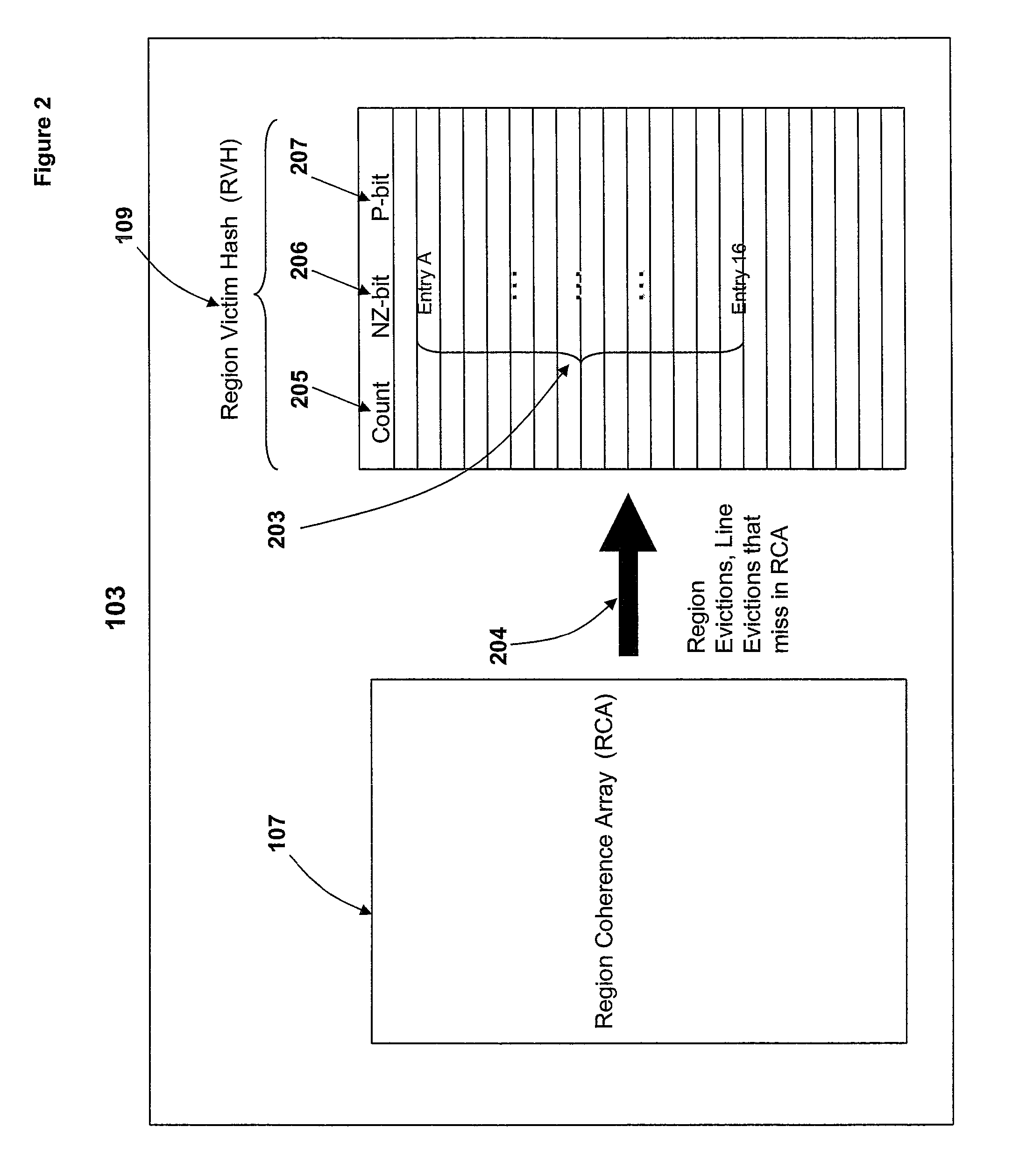 Enhanced coherency tracking with implementation of region victim hash for region coherence arrays