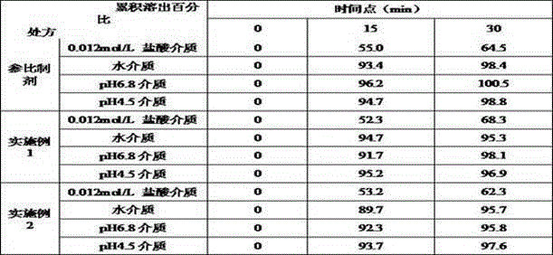 Oral tablet of acotiamide hydrochloride trihydrate and preparation method thereof