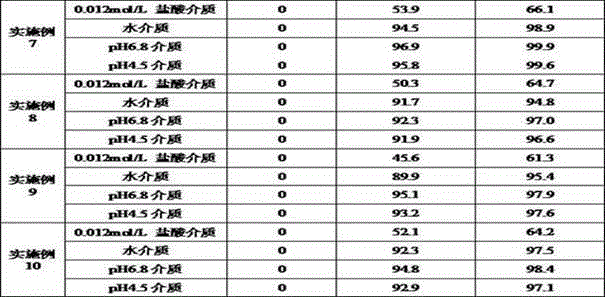 Oral tablet of acotiamide hydrochloride trihydrate and preparation method thereof