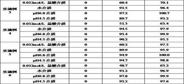 Oral tablet of acotiamide hydrochloride trihydrate and preparation method thereof