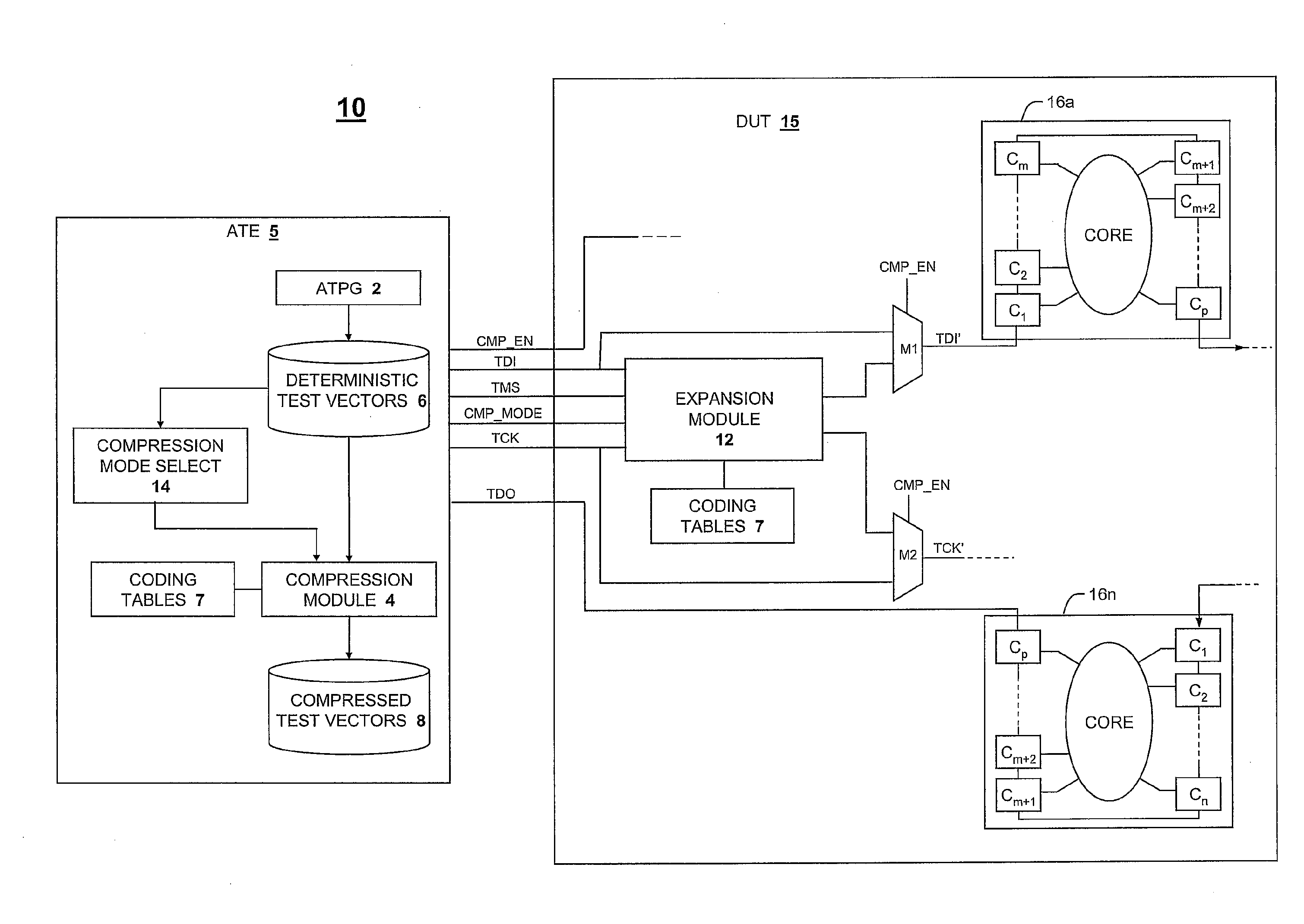 Scan Testing Interface