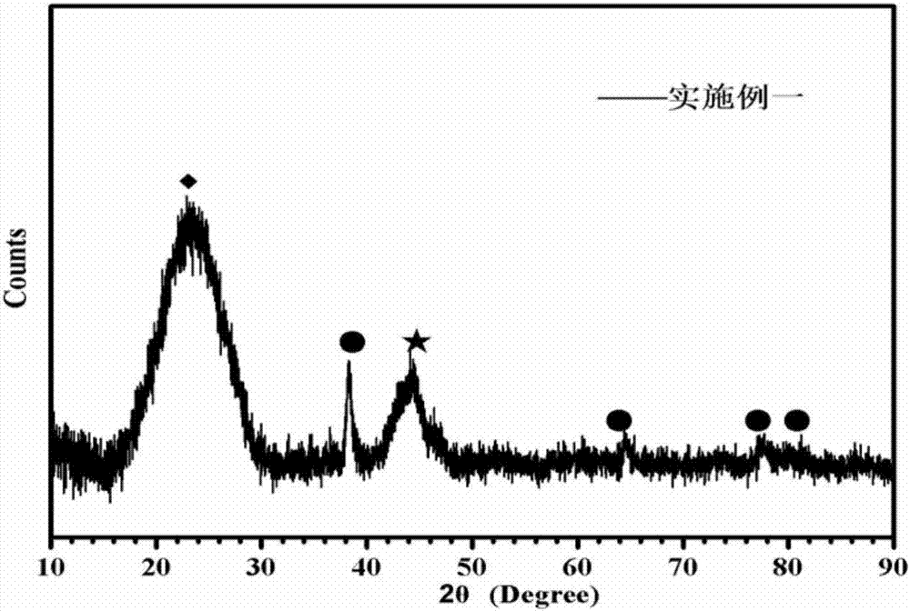 Composite material of nano zero-valent iron and silver metal cluster loaded on activated carbon and preparation method of composite material