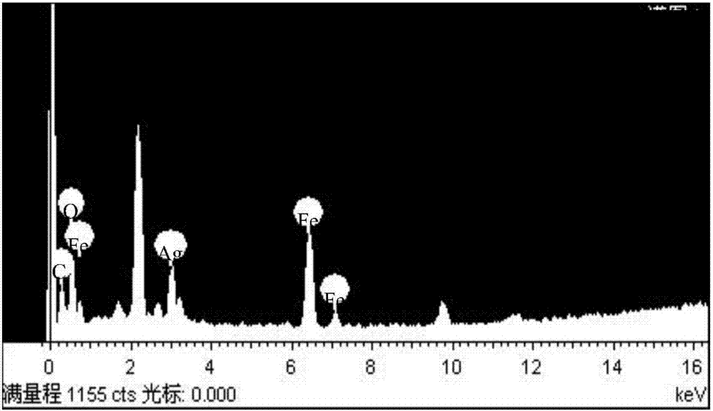 Composite material of nano zero-valent iron and silver metal cluster loaded on activated carbon and preparation method of composite material