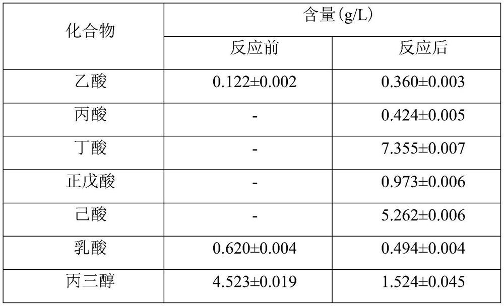 Method for treating pot bottom water through low-cost anaerobic fermentation