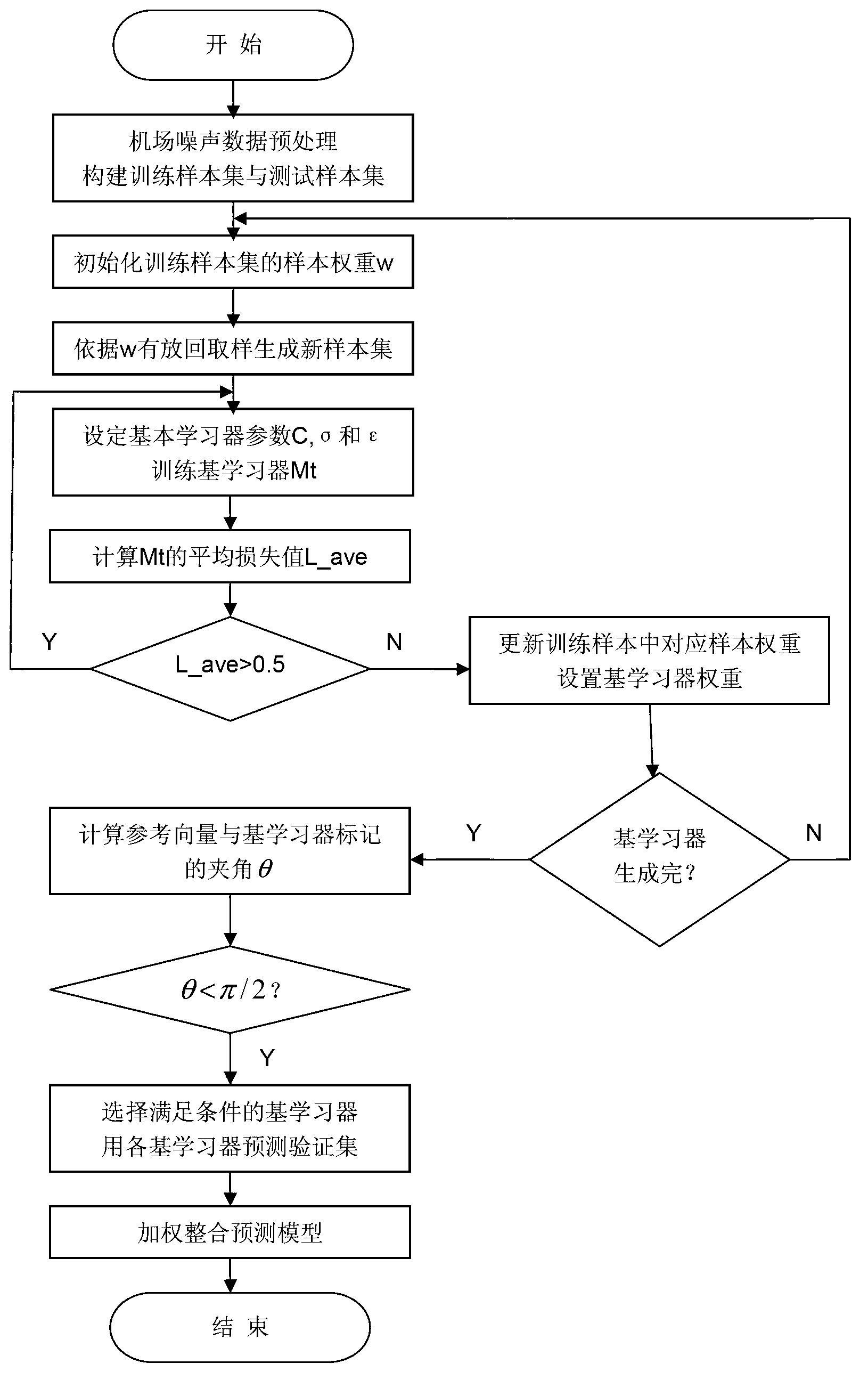 Method and system for predicting single flight noise of airport based on weight