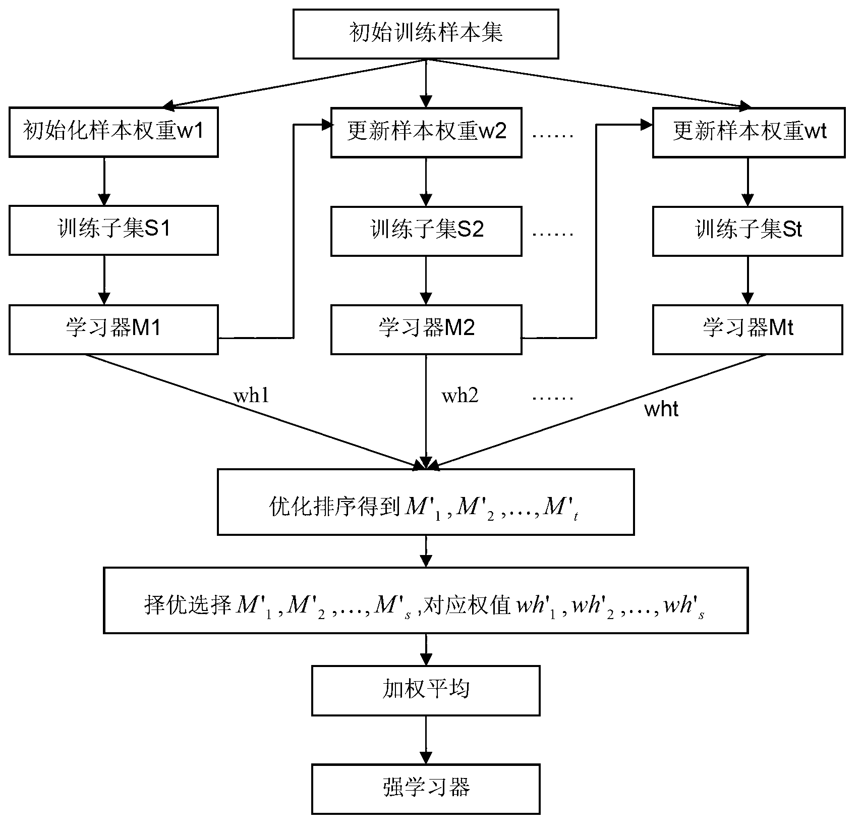 Method and system for predicting single flight noise of airport based on weight