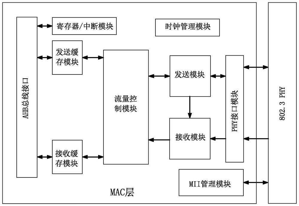 A gigabit dual-port server adapter