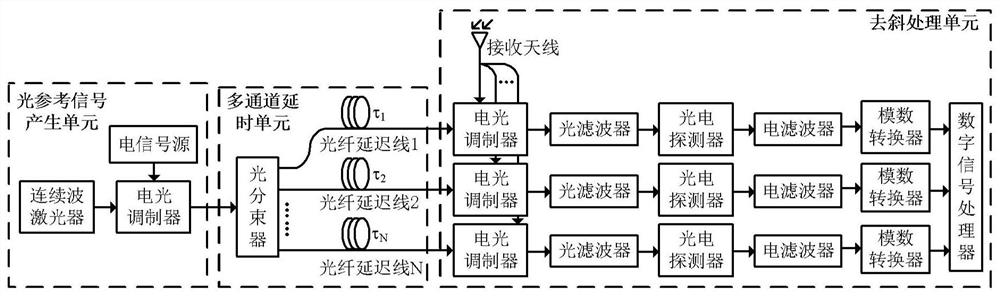 Microwave photon radar imaging system and method based on multi-channel time division dechirp reception