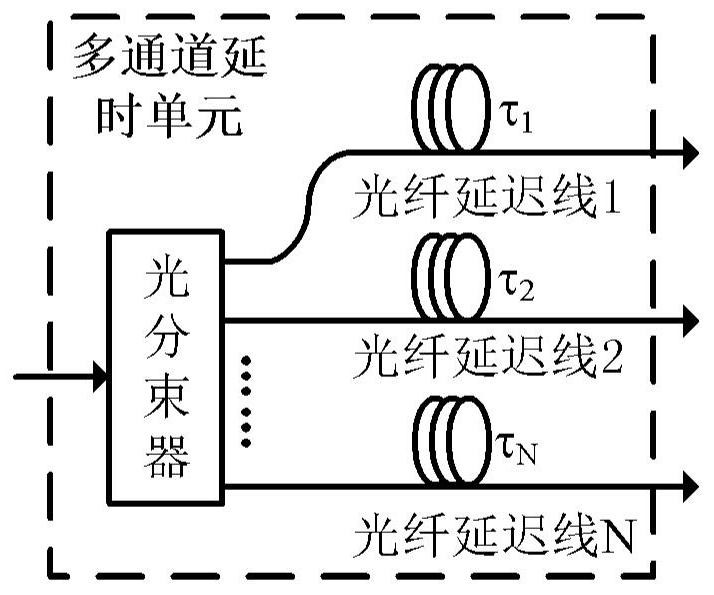 Microwave photon radar imaging system and method based on multi-channel time division dechirp reception